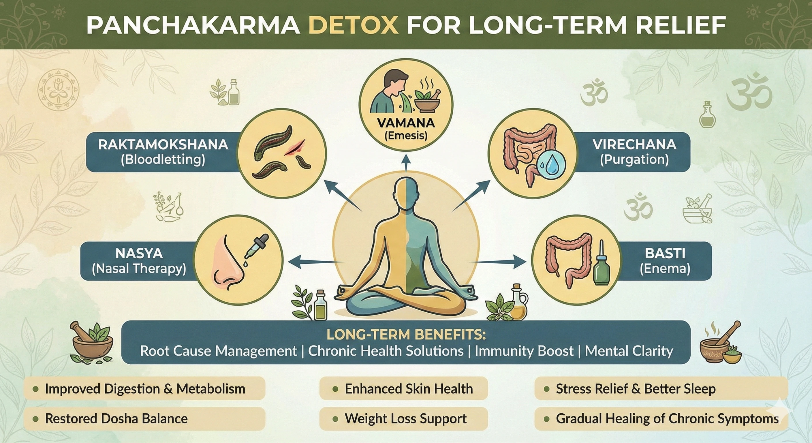 Panchakarma Detox for Long-Term Relief